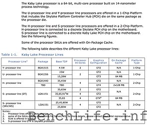 Intel "Kaby Lake" Prozessoren-Klassen